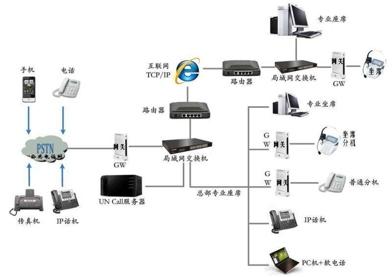 扬州呼叫中心系统